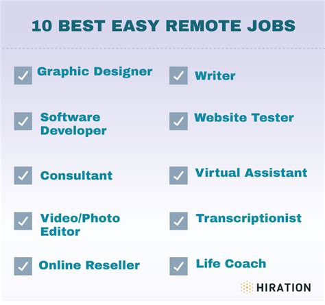 Remote jobs online - Find work from home jobs in customer service, corporate and other roles at Amazon, many of which are hiring immediately. Learn how to apply, get accommodations and FAQs for …